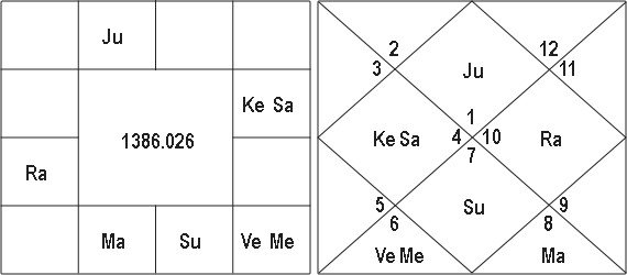 the Words Rise And Position and Nadi Texts 12