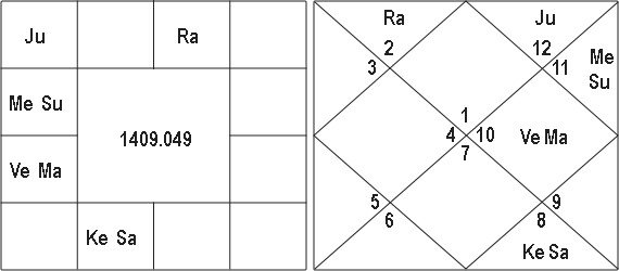 the Words Rise And Position and Nadi Texts 13