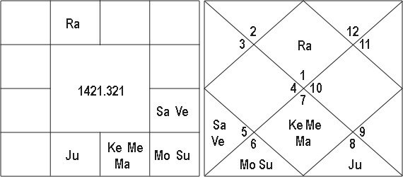 the Words Rise And Position and Nadi Texts 14