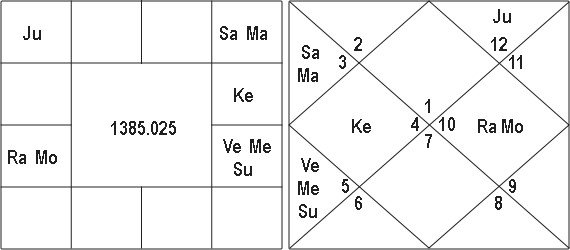 the Words Rise And Position and Nadi Texts 2