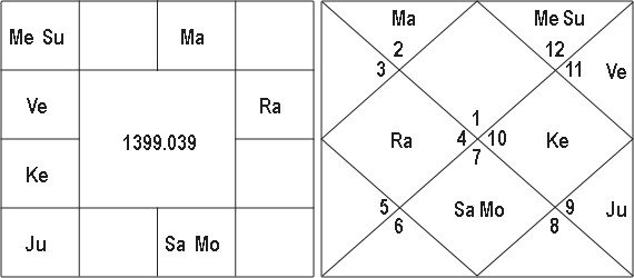 the Words Rise And Position and Nadi Texts 4