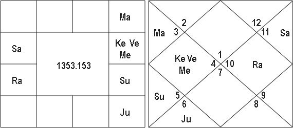 the Words Rise And Position and Nadi Texts 5