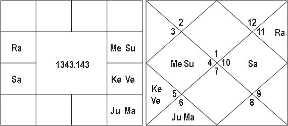 the Words Rise And Position and Nadi Texts 6