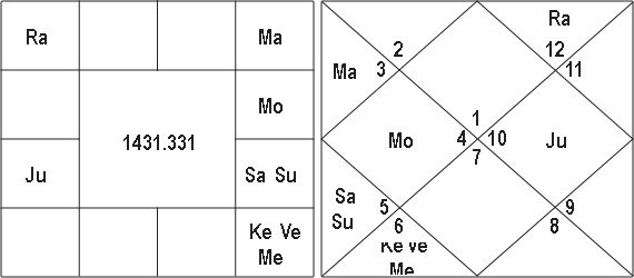 the Words Rise And Position and Nadi Texts 7