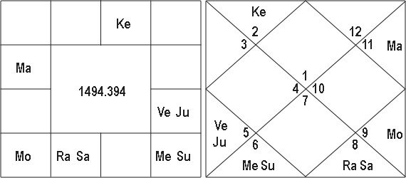 the Words Rise And Position and Nadi Texts 8