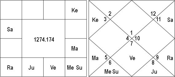 the Words Rise And Position and Nadi Texts 9