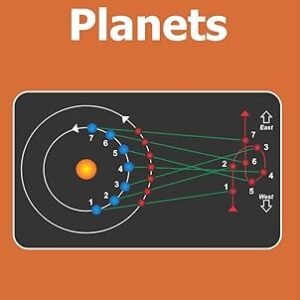 Retrograde Planets [SP]