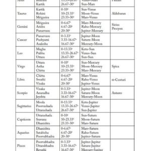 ASTROLOGY – A SCIENCE OF THE QUANTUM WORLD8