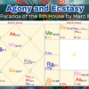 Agony and Ecstasy The Paradox of the 8th House by Marc Boney, M.A. 43 Agony and Ecstasy The Paradox of the 8th House by Marc Boney