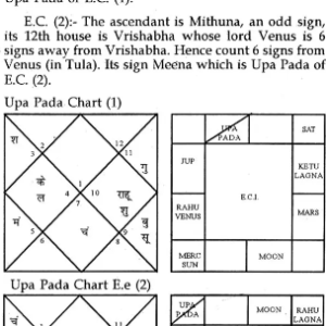 Arudha System of Prediction 6