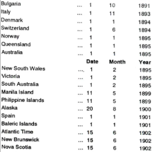 Astrology For Beginners Encyclopedia of Astrology 1