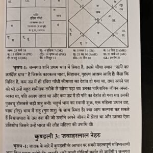 Bhrigu Saral Paddathi (Hindi) Part -1 by Saptarishis Astrology2