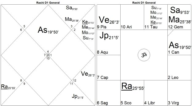 Bondage or Salvation? The Mysteries of the 12th House by Marc Boney, M.A. 11 Bondage or Salvation The Mysteries of the 12th House 11
