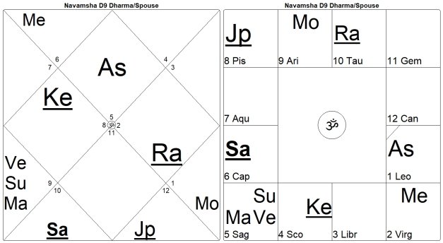 Bondage or Salvation? The Mysteries of the 12th House by Marc Boney, M.A. 13 Bondage or Salvation The Mysteries of the 12th House 13