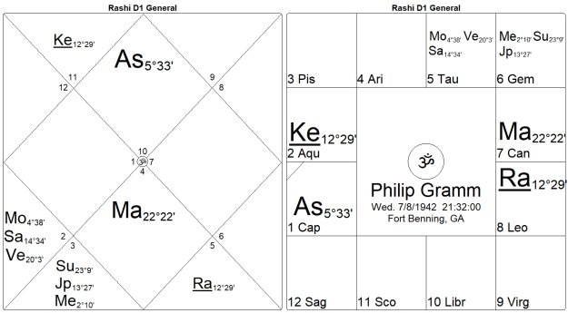 Bondage or Salvation? The Mysteries of the 12th House by Marc Boney, M.A. 14 Bondage or Salvation The Mysteries of the 12th House 14