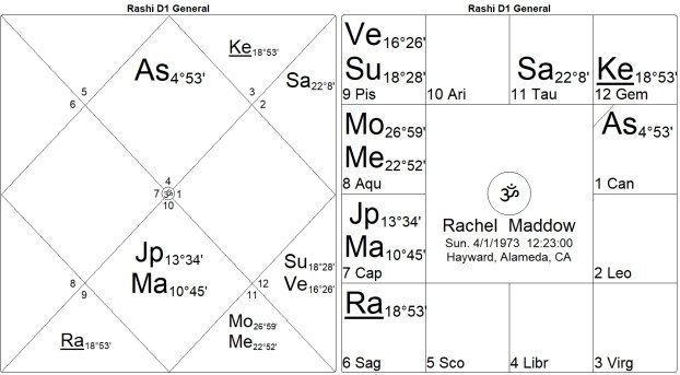 Bondage or Salvation? The Mysteries of the 12th House by Marc Boney, M.A. 15 Bondage or Salvation The Mysteries of the 12th House 15