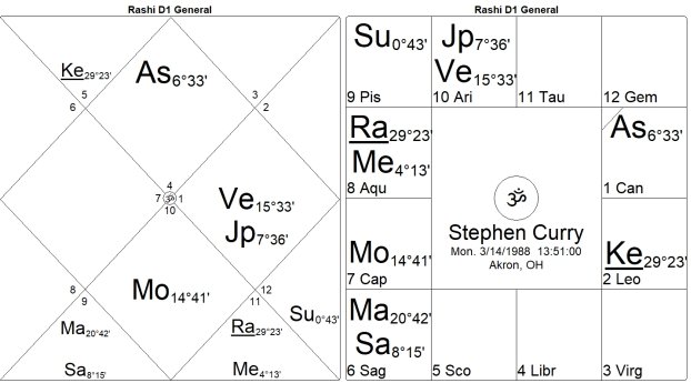 Bondage or Salvation? The Mysteries of the 12th House by Marc Boney, M.A. 16 Bondage or Salvation The Mysteries of the 12th House 16
