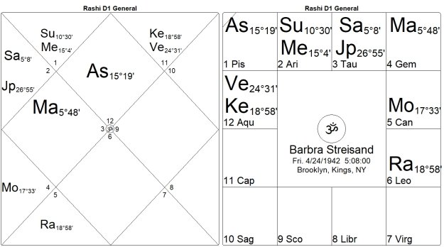 Bondage or Salvation? The Mysteries of the 12th House by Marc Boney, M.A. 17 Bondage or Salvation The Mysteries of the 12th House 17