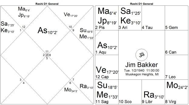Bondage or Salvation? The Mysteries of the 12th House by Marc Boney, M.A. 18 Bondage or Salvation The Mysteries of the 12th House 18