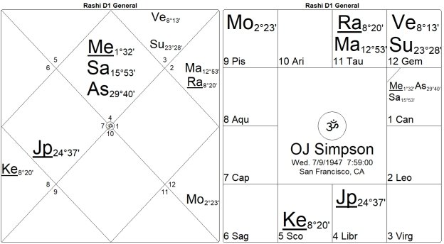 Bondage or Salvation? The Mysteries of the 12th House by Marc Boney, M.A. 19 Bondage or Salvation The Mysteries of the 12th House 19
