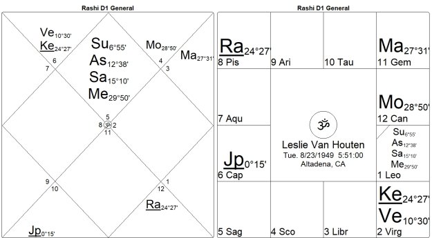 Bondage or Salvation? The Mysteries of the 12th House by Marc Boney, M.A. 20 Bondage or Salvation The Mysteries of the 12th House 20