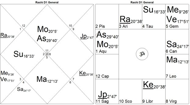 Bondage or Salvation? The Mysteries of the 12th House by Marc Boney, M.A. 21 Bondage or Salvation The Mysteries of the 12th House 21