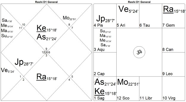 Bondage or Salvation? The Mysteries of the 12th House by Marc Boney, M.A. 22 Bondage or Salvation The Mysteries of the 12th House 22