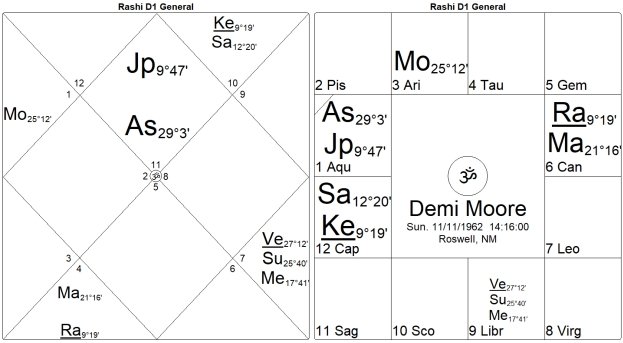 Bondage or Salvation? The Mysteries of the 12th House by Marc Boney, M.A. 23 Bondage or Salvation The Mysteries of the 12th House 23
