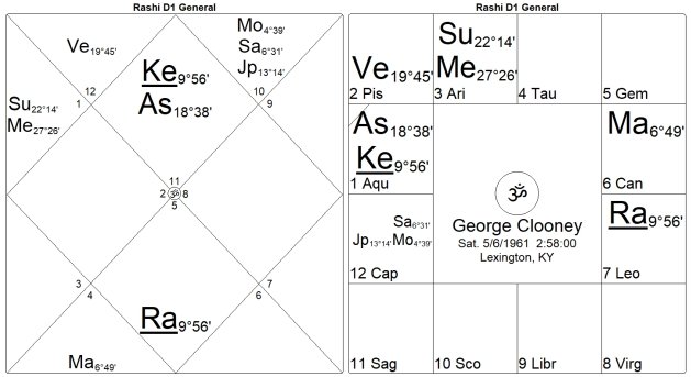 Bondage or Salvation? The Mysteries of the 12th House by Marc Boney, M.A. 24 Bondage or Salvation The Mysteries of the 12th House 24