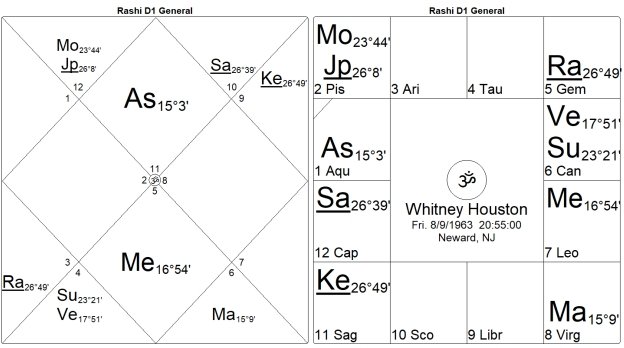Bondage or Salvation? The Mysteries of the 12th House by Marc Boney, M.A. 25 Bondage or Salvation The Mysteries of the 12th House 25