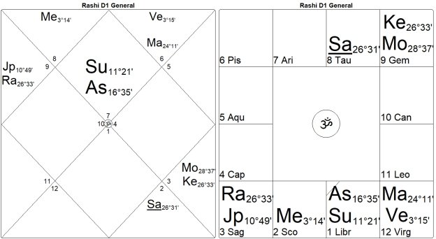 Bondage or Salvation? The Mysteries of the 12th House by Marc Boney, M.A. 26 Bondage or Salvation The Mysteries of the 12th House 26