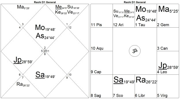 Bondage or Salvation? The Mysteries of the 12th House by Marc Boney, M.A. 27 Bondage or Salvation The Mysteries of the 12th House 27