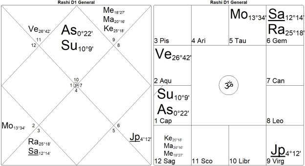 Bondage or Salvation? The Mysteries of the 12th House by Marc Boney, M.A. 29 Bondage or Salvation The Mysteries of the 12th House 29