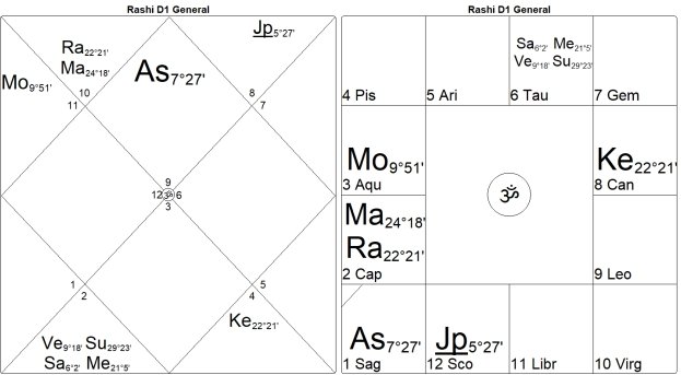 Bondage or Salvation? The Mysteries of the 12th House by Marc Boney, M.A. 30 Bondage or Salvation The Mysteries of the 12th House 30