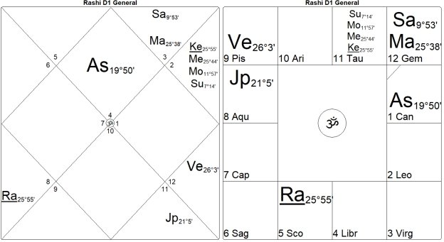 Bondage or Salvation? The Mysteries of the 12th House by Marc Boney, M.A. 31 Bondage or Salvation The Mysteries of the 12th House 31