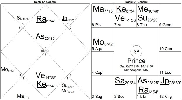 Bondage or Salvation? The Mysteries of the 12th House by Marc Boney, M.A. 32 Bondage or Salvation The Mysteries of the 12th House 32