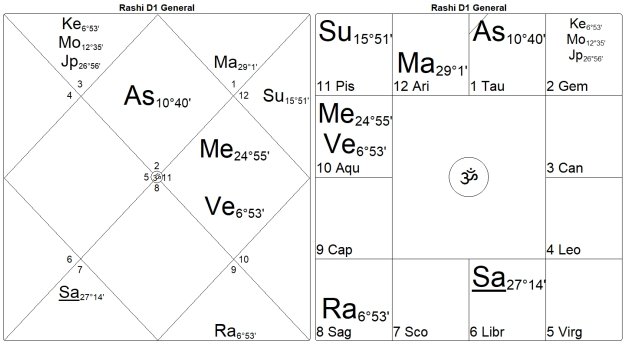 Bondage or Salvation? The Mysteries of the 12th House by Marc Boney, M.A. 33 Bondage or Salvation The Mysteries of the 12th House 33