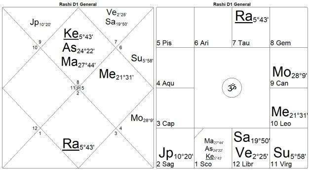 Bondage or Salvation? The Mysteries of the 12th House by Marc Boney, M.A. 34 Bondage or Salvation The Mysteries of the 12th House 34