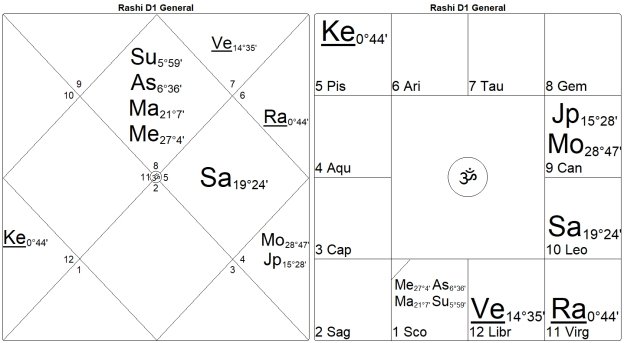 Bondage or Salvation? The Mysteries of the 12th House by Marc Boney, M.A. 35 Bondage or Salvation The Mysteries of the 12th House 35