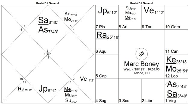 Bondage or Salvation? The Mysteries of the 12th House by Marc Boney, M.A. 36 Bondage or Salvation The Mysteries of the 12th House 36