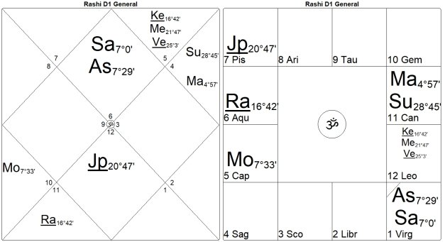 Bondage or Salvation? The Mysteries of the 12th House by Marc Boney, M.A. 37 Bondage or Salvation The Mysteries of the 12th House 37