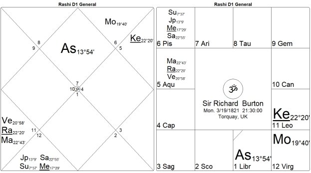 Bondage or Salvation? The Mysteries of the 12th House by Marc Boney, M.A. 38 Bondage or Salvation The Mysteries of the 12th House 38