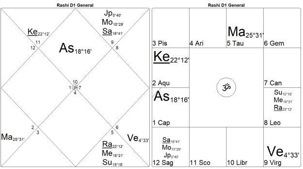 Bondage or Salvation? The Mysteries of the 12th House by Marc Boney, M.A. 39 Bondage or Salvation The Mysteries of the 12th House 39