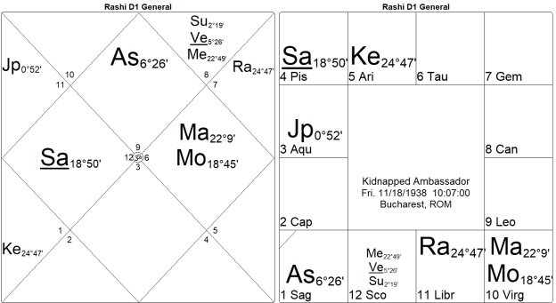 Bondage or Salvation? The Mysteries of the 12th House by Marc Boney, M.A. 5 Bondage or Salvation The Mysteries of the 12th House 5
