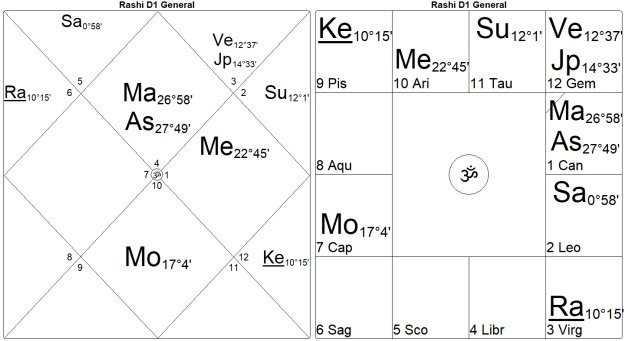 Bondage or Salvation? The Mysteries of the 12th House by Marc Boney, M.A. 6 Bondage or Salvation The Mysteries of the 12th House 6