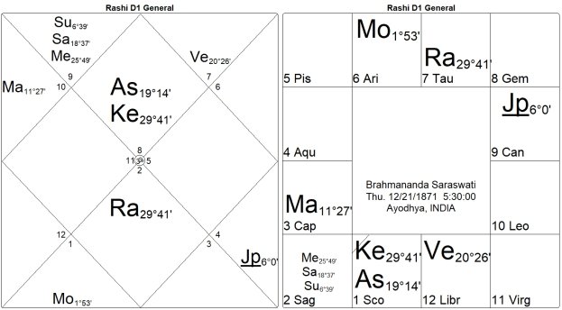 Bondage or Salvation? The Mysteries of the 12th House by Marc Boney, M.A. 7 Bondage or Salvation The Mysteries of the 12th House 7