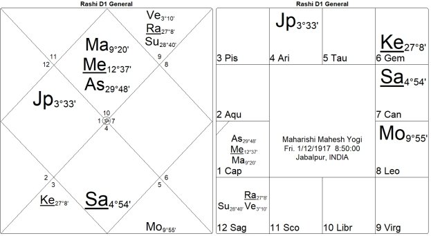 Bondage or Salvation? The Mysteries of the 12th House by Marc Boney, M.A. 8 Bondage or Salvation The Mysteries of the 12th House 8