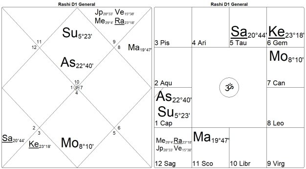 Bondage or Salvation? The Mysteries of the 12th House by Marc Boney, M.A. 9 Bondage or Salvation The Mysteries of the 12th House 9