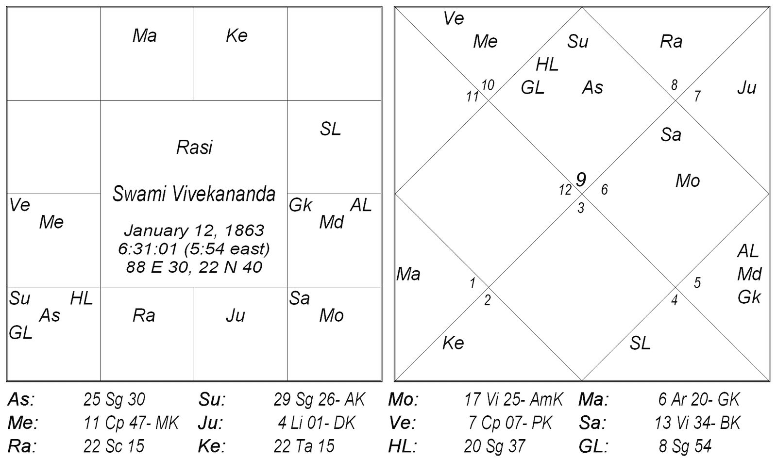 Calculation of Life Span – I by Iranganti Rangacharya 1 Calculation of Life Span – I by Iranganti Rangacharya 1