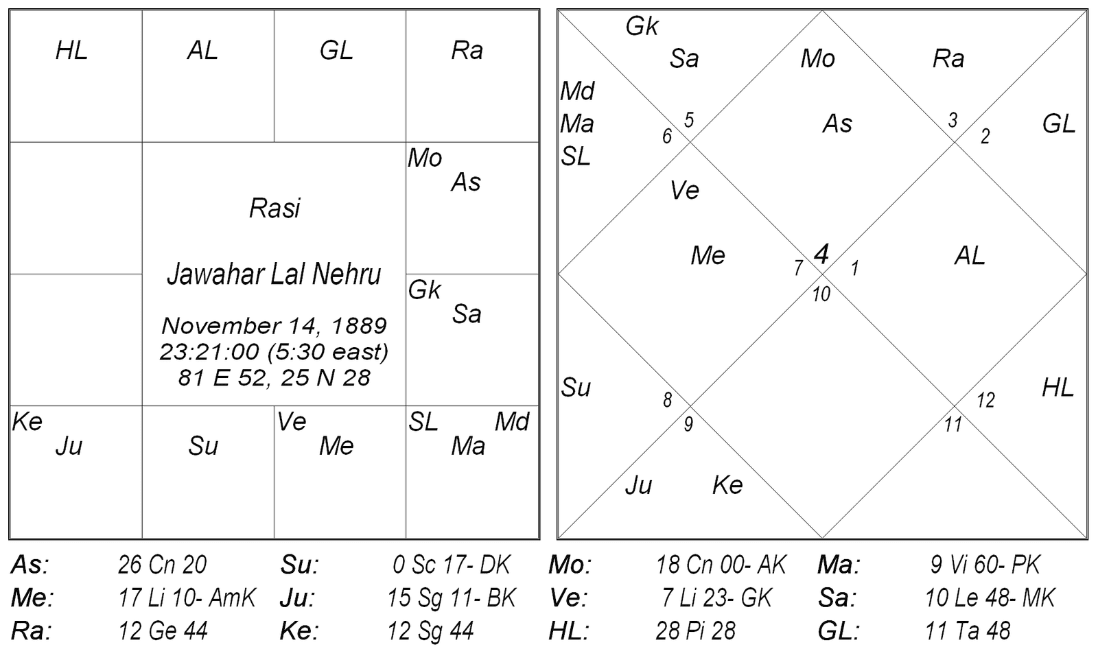 Calculation of Life Span – I by Iranganti Rangacharya 4 Calculation of Life Span – I by Iranganti Rangacharya 4
